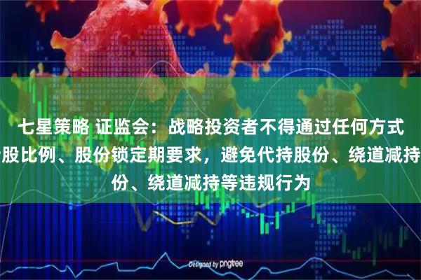 七星策略 证监会：战略投资者不得通过任何方式规避最低持股比例、股份锁定期要求，避免代持股份、绕道减持等违规行为